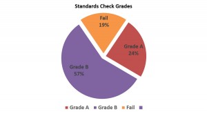 Standards Check Grades